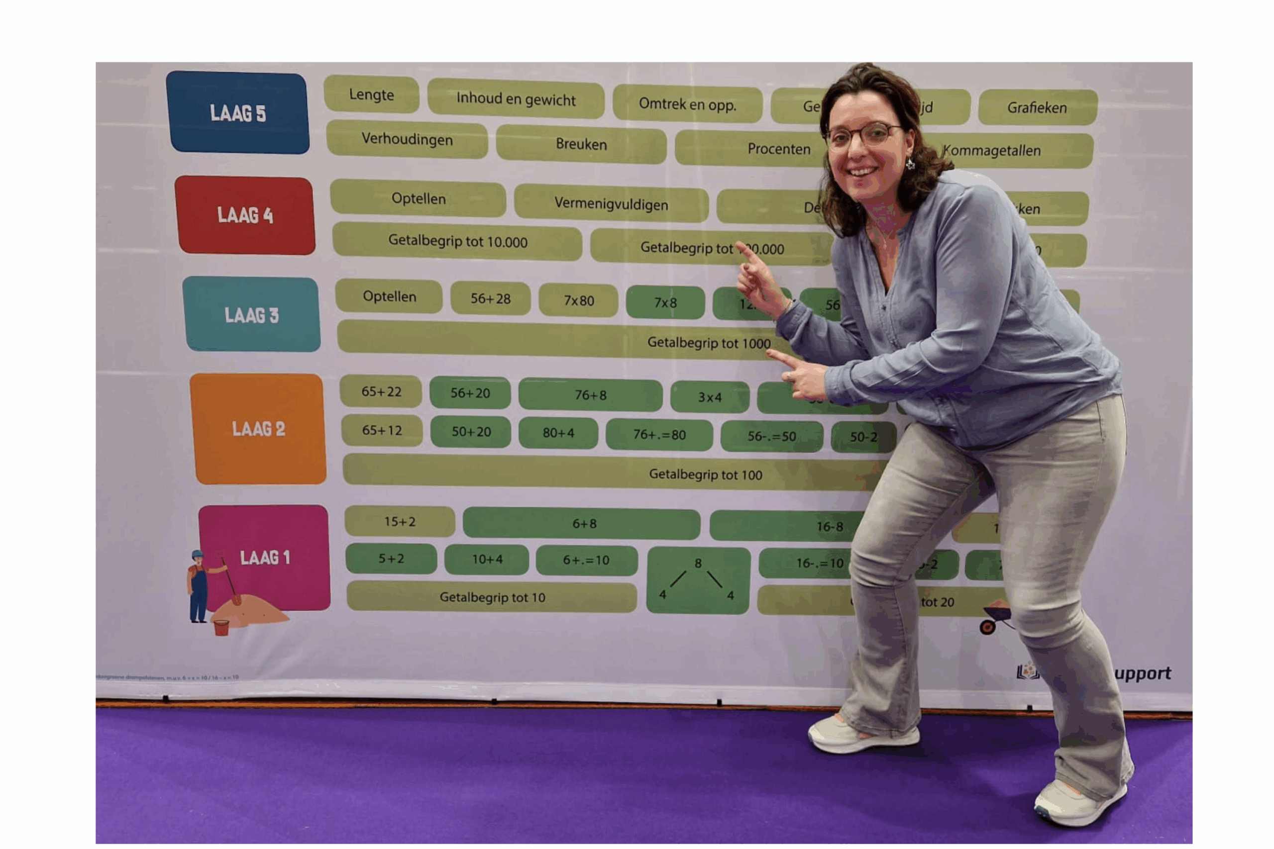 Rekenmuur - Hulp bij het leren