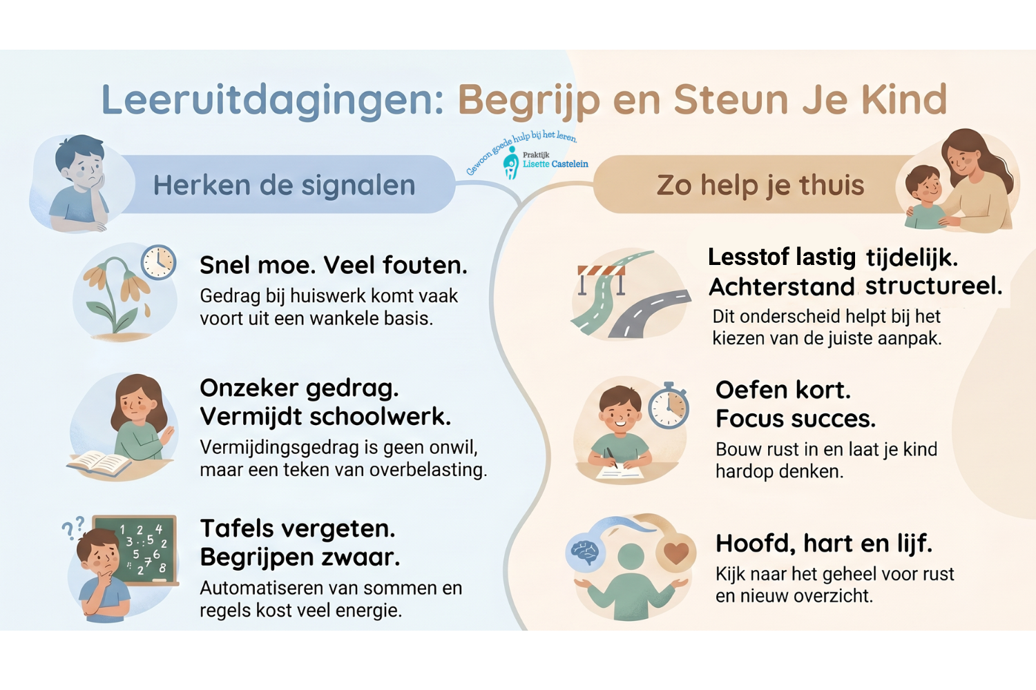 Leeruitdagingen