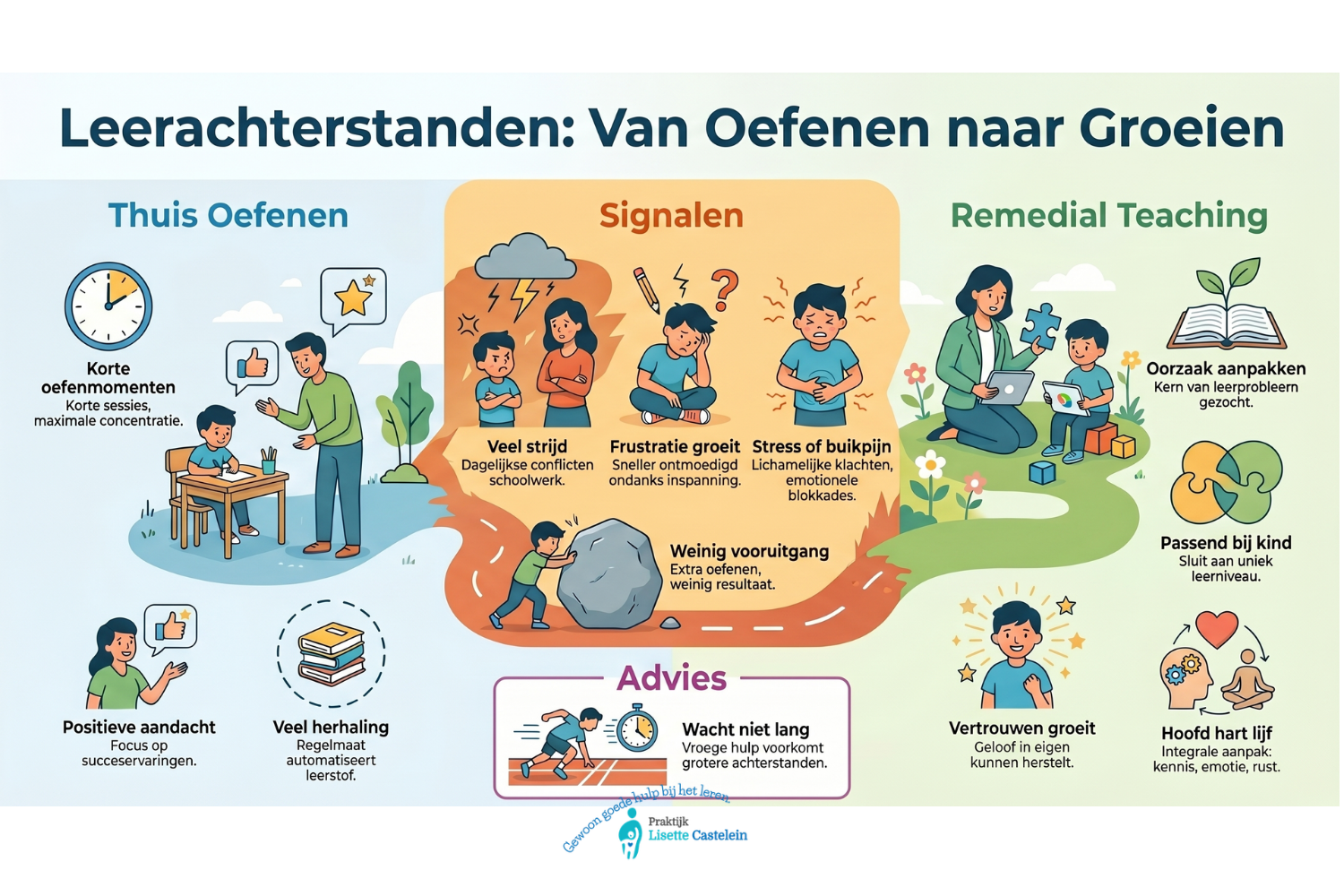 Wat werkt echt bij leerproblemen? Wat werkt echt bij leerproblemen?