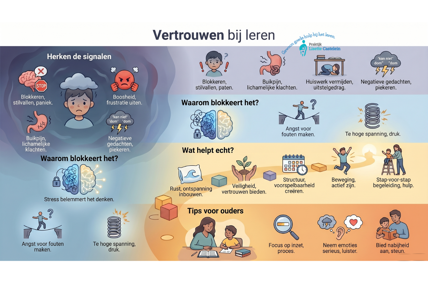 Zelfvertrouwen, faalangst en leerstress bij kinderen