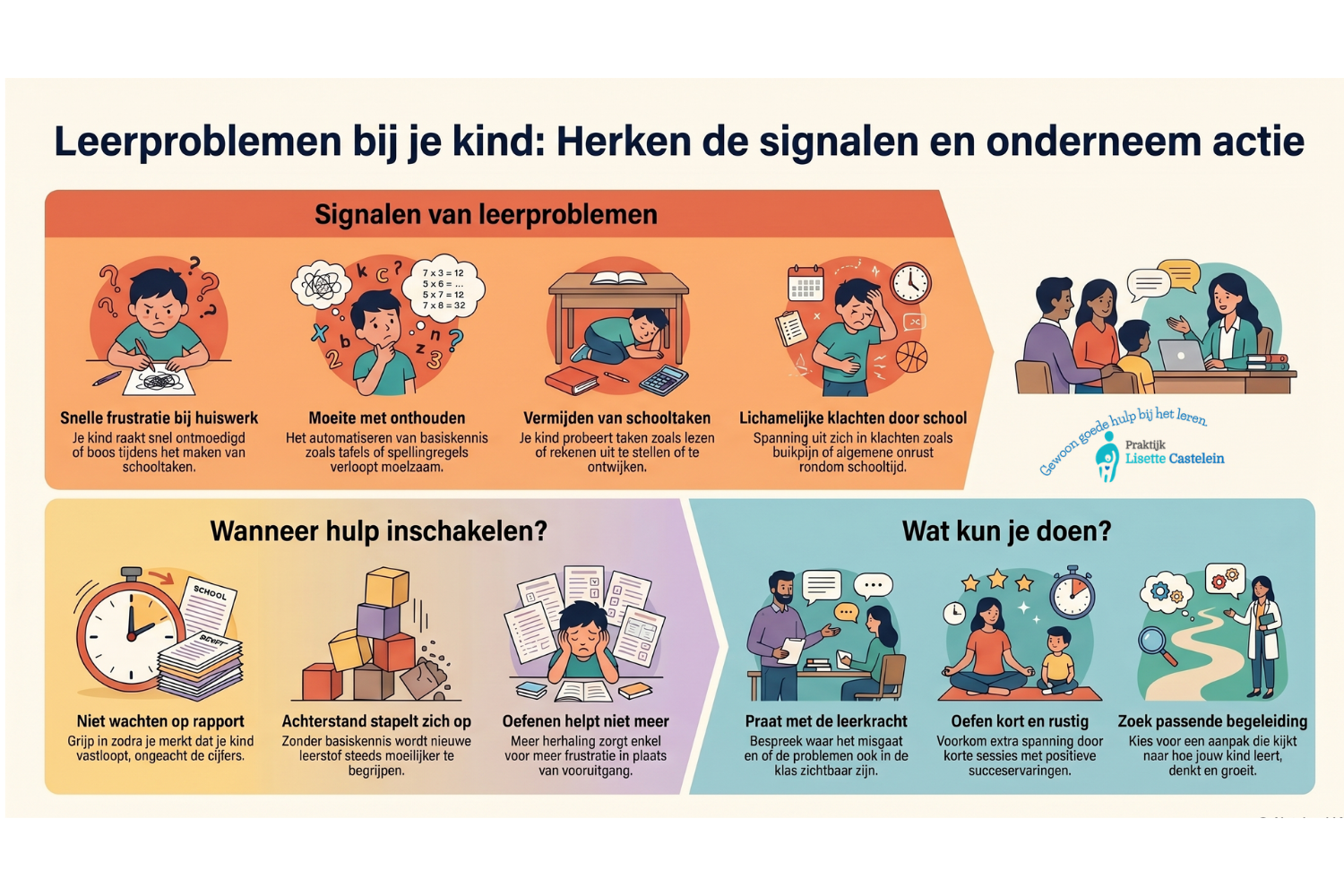 Wanneer heb je hulp nodig voor je kind? Wanneer heb je hulp nodig voor je kind?