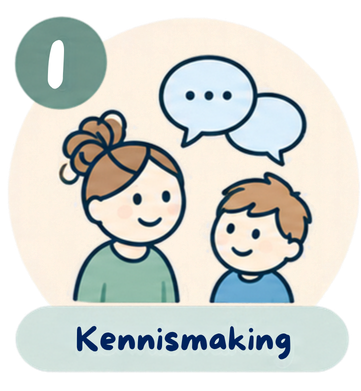 Kennismaken met elkaar
